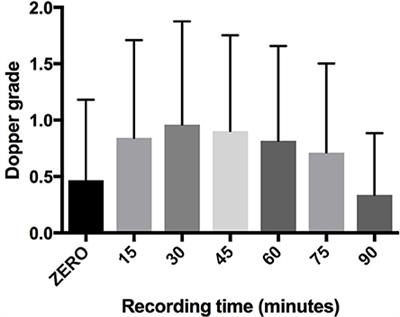 Dive Risk Factors, Gas Bubble Formation, and Decompression Illness in Recreational SCUBA Diving: Analysis of DAN Europe DSL Data Base